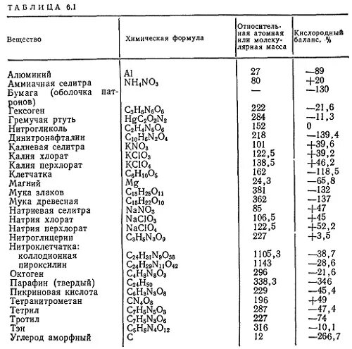 Твердые вещества в химии формулы. Твердые вещества в химии список. Таблица твердых веществ в химии. Химическая формула твердых веществ. Газообразная кислота н у