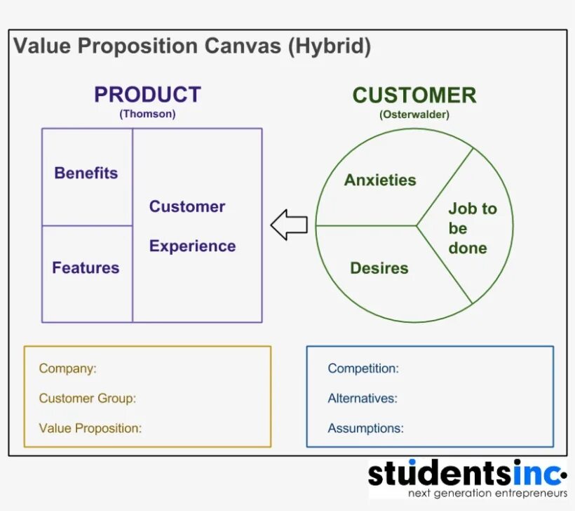 Взаимопомощь. Look up look for. Глагол was were. Канва ценностного предложения. Be done up.