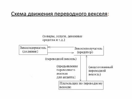 Передать вексель