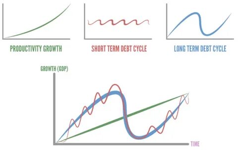 Long vs long