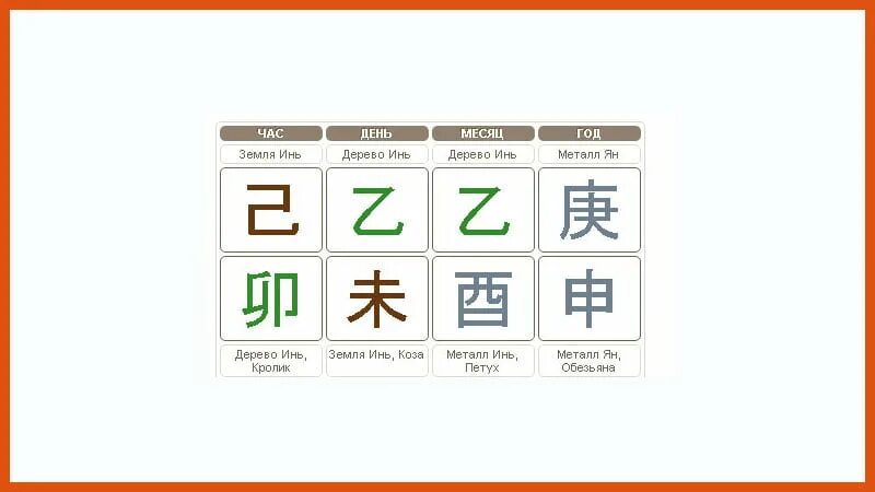 Ба цзы небесные стволы и земные ветви. Огонь инь на обезьяне. Годы китайского календаря. Инь месяц. Месяц инь.