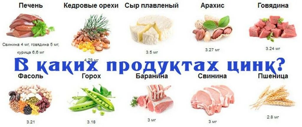 Витамин цинк в продуктах. Продукты с высоким содержанием витамина цинка. Продукты содержащие цинк в большом количестве таблица. В каких продуктах содержится витамин цинк в большом количестве.