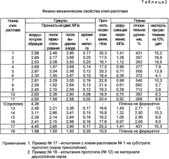 При какой температуре клеить скотч