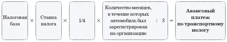 Транспортный налог авансовые платежи 2024