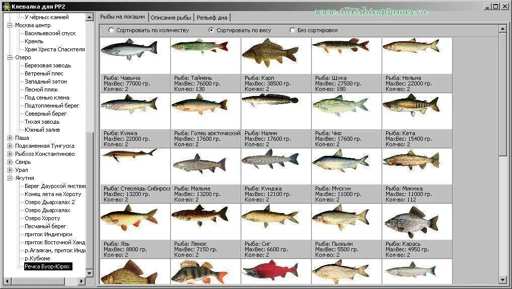 Таблица игры рыбалка. Рыбы список. Таблица рыбалки. Рыбы обитающие в Волге список. Виды рыб в Волге.