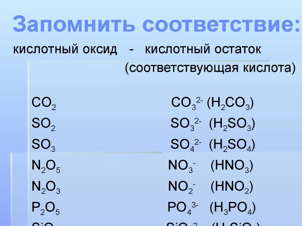 Кислота кислотный остаток кислотный оксид таблица Shtampik.com