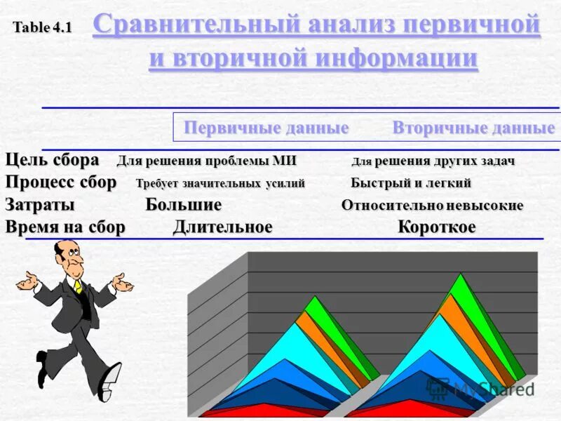 Первичные данные информация. Первичный и вторичный анализ данных. первичные и вторичные данные. первичные и вторичные данные в исследовании. первичные данные и вторичные данные.