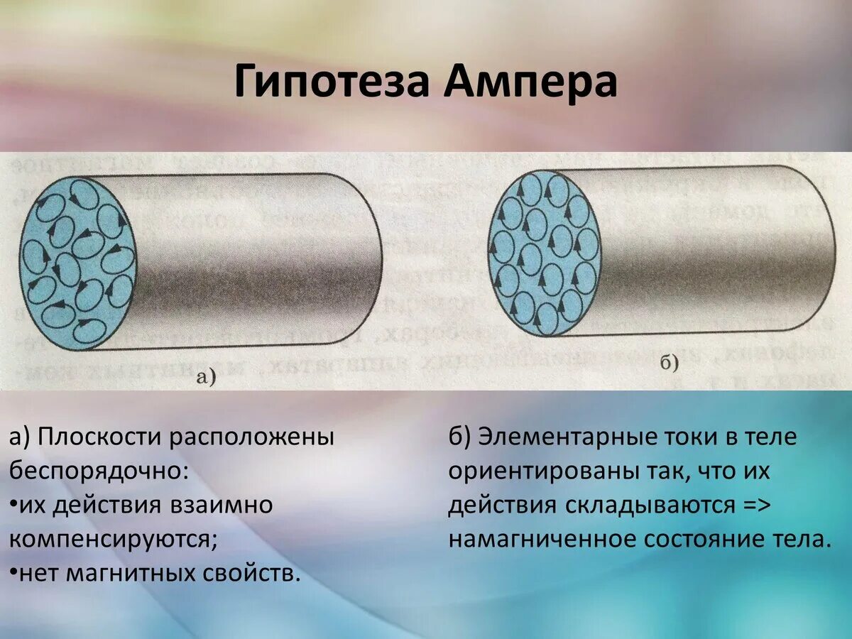 Как ампер объяснял намагничивание железа кратко. Гипотеза Ампера магнитное поле 11 класс. Гипотеза Ампера магнитное поле 9 класс. Магнитные свойства вещества 11 класс. Гипотеза Ампера о магнитных свойствах веществ.