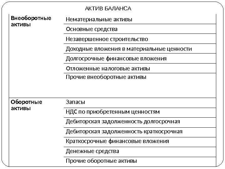 Учет внеоборотных активов