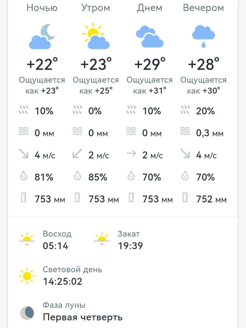 Погода в сочи на 14 дней апрель. Погода в Сочи. Погода в Сочи сегодня. Погода в Сочи на завтра. Surchi Pokoda.