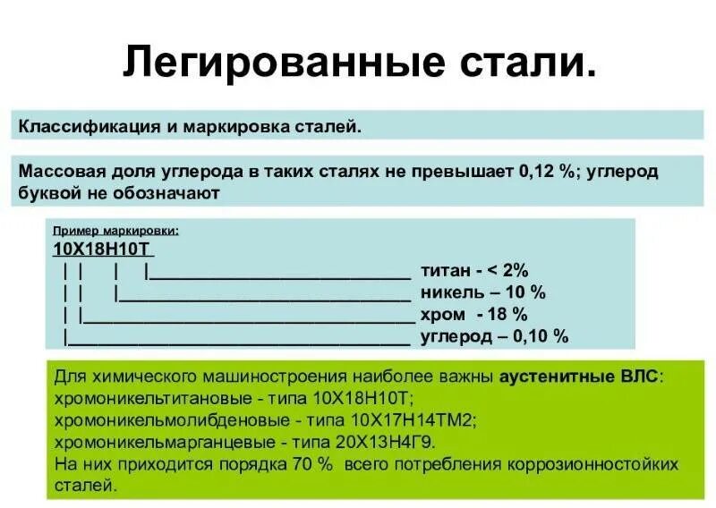 Классификация стали по качеству. Сталь марки конструктивные легированные. Классификация сталей по количеству легирующих элементов. Классификация сталей легированные стали. Класс легированной стали.