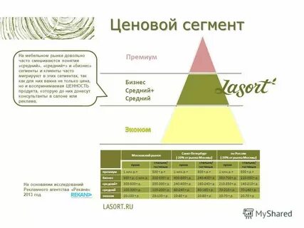 Ценовой сегмент компании