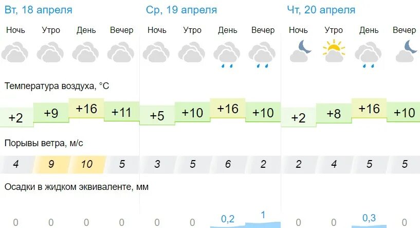 Погода в Альметьевске. Погода на 3 дня.