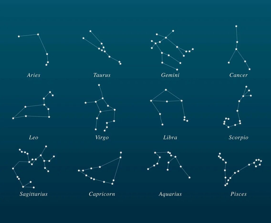 Зодиак звезды. Зодиакальные созвездия и знаки зодиака. Созвездия астрал сорсери. Созвездия 12 знаков зодиака. Astral Sorcery 1.16.5 созвездия.