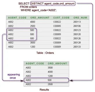 Select count distinct