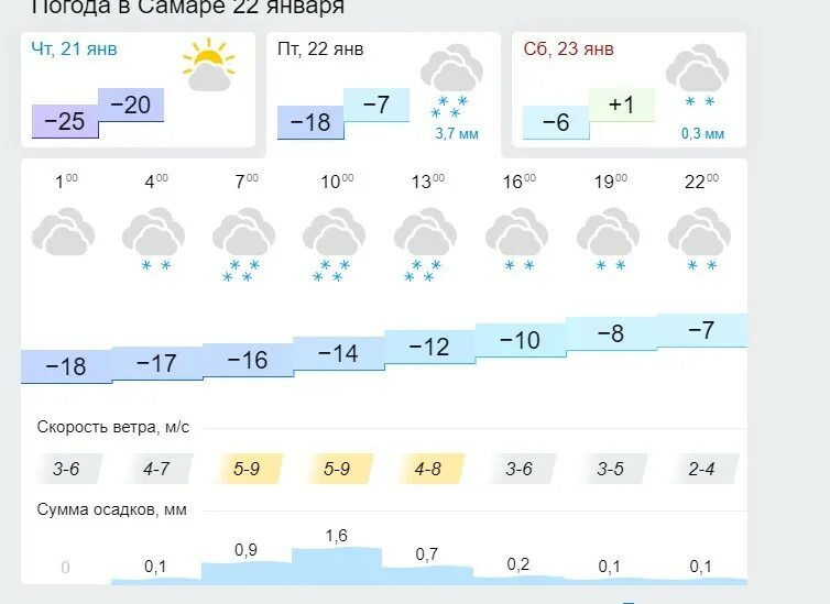 Погода на завтра саранск по часам. Погода на завтра Киров. Погода в Смоленске на завтра. Погода на завтра в Барнауле. Погода на завтра Самара.
