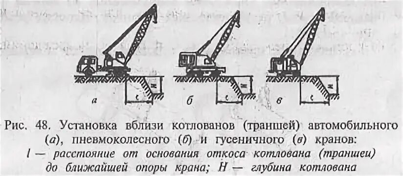 Расстояние крана от края котлована