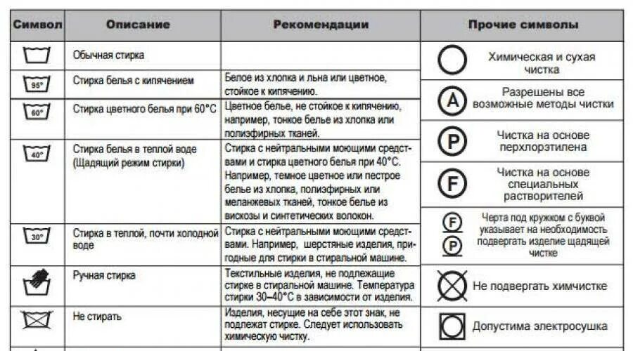 Канди что значит. Расшифровка значков на стиральной машине Candy. Стиральная машинка с сушкой LG обозначение значков. Обозначения функций на стиральной машине. Обозначение значков на стиральной машинке самсунг.