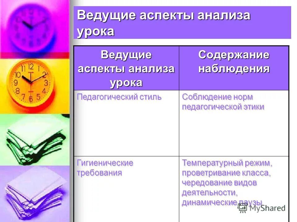 Анализ урока окружающий мир 1 класс. Аспектный анализ урока. Аспекты анализа урока. Ведущие аспекты анализа урока. Анализ урока пример.