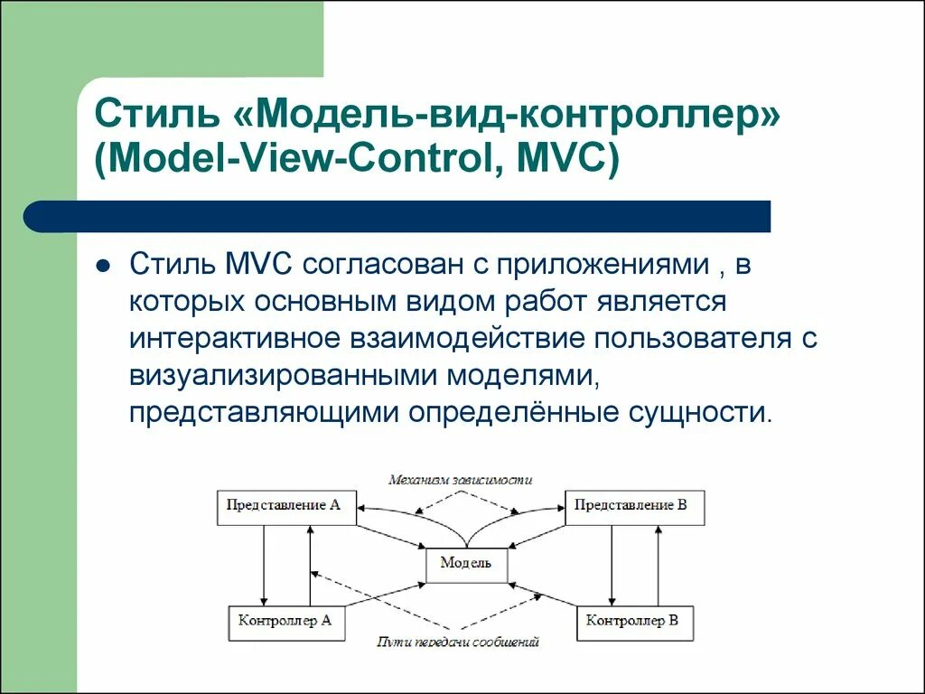 Моделями которые в основном представляют. Приложение для взаимодействия с пользователем. Модели контроллеров. Диалоговое взаимодействие пользователя с приложением.. Стиль MVC.