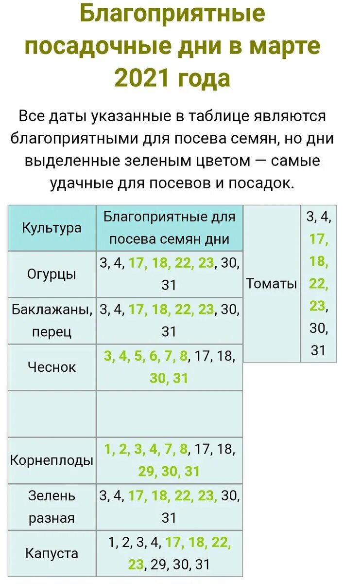 Посадочные дни цветов на рассаду в марте. Календарь садовода лунный календарь 2021. Лунный календарь садовода на 2021 год. Лунный посевной календарь на март 2021. Лунный посевной календарь на март 2021 года садовода и огородника.