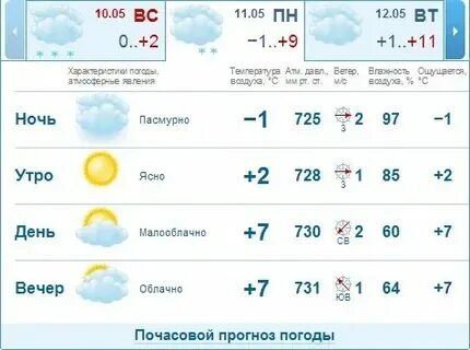 Погода в златоусте на ноябрь 2024