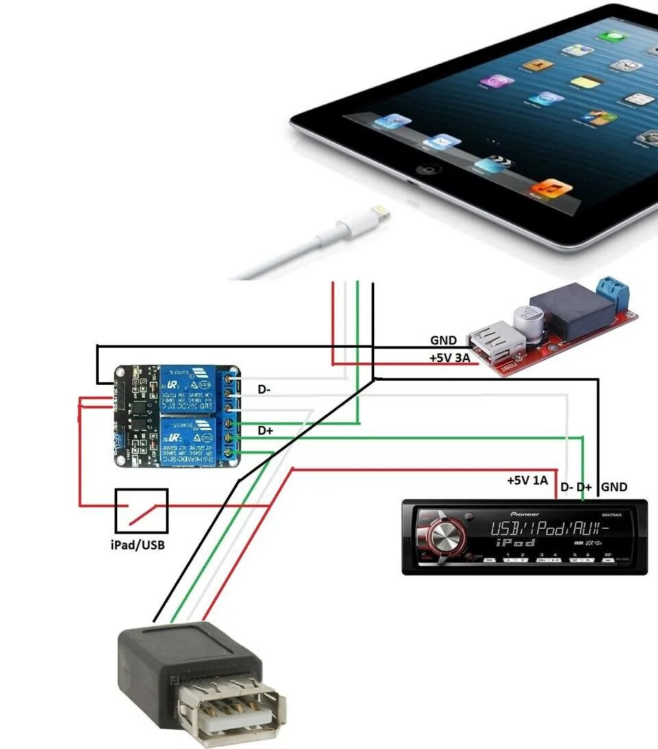 Управление телефоном через usb. Схема подключения планшета вместо магнитолы. Схема подключения планшетной магнитолы. Схема подключения автомагнитолы планшета. Как подсоединить планшет к автомобилю.