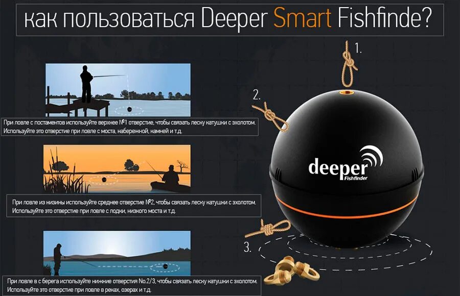 Эхолот диппер 2. Эхолот Deeper Smart Fishfinder. Беспроводной эхолот Deeper Smart Fishfinder 3.0, Bluetooth. Эхолот Deeper CHIRP. Крепление эхолота Deeper CHIRP.