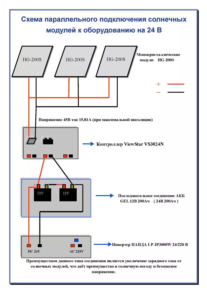 Как подключить увеличен. Схема подключения солнечных панелей на 12 вольт. Схемародключентя солнечной панели. Схема подключения АКБ К солнечным панелям. Параллельное соединение солнечных панелей.