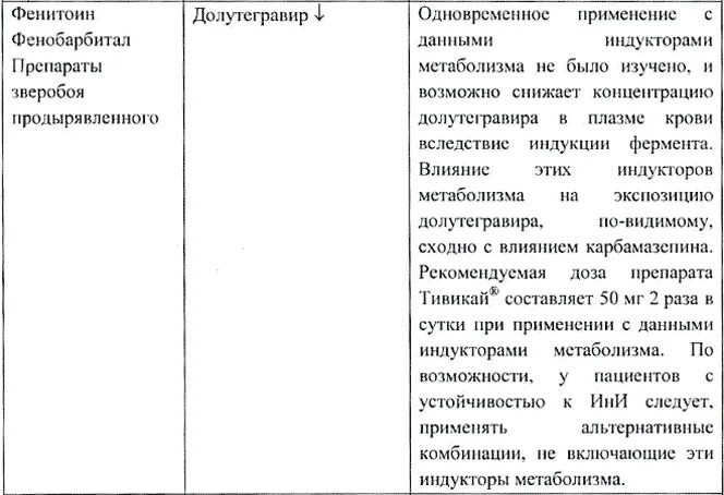 Тивикай таблетки инструкция. Тивикай МНН. Препарат Тивикай. Тивикай схема приема.