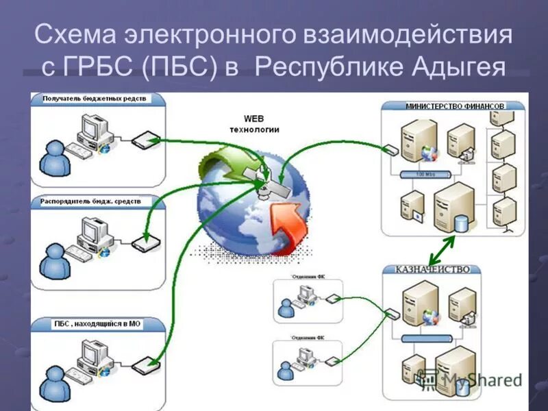 Программа электронного взаимодействия. Программа электронного взаимодействия