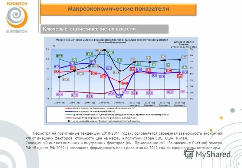 Структура макроэкономических показателей. Структура макроэкономических показателей. Основные показатели макроэкономики. Структура макроэкономических показателей. Соотношение макроэкономических показателей схема.