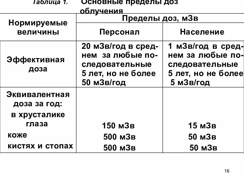 Какое облучение при кт