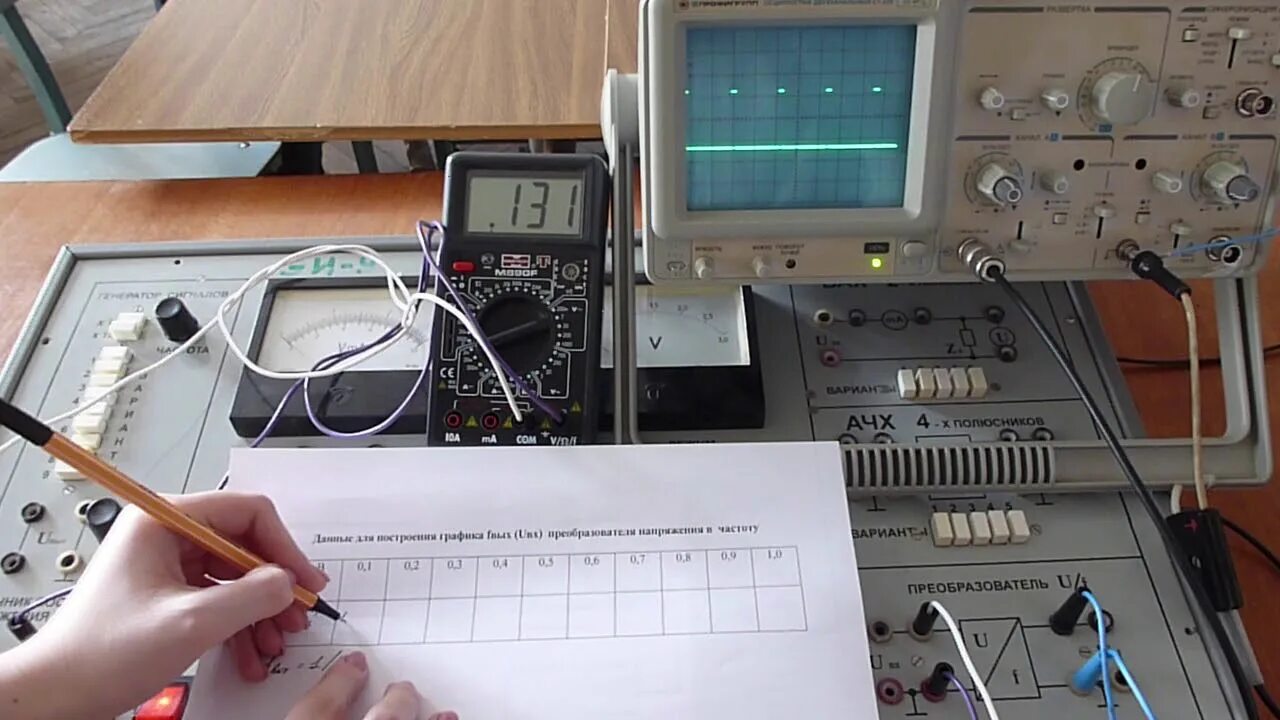 Прибор для радиоизмерений. Лабораторная по осциллографам. Лабораторная работа по радиоизмерениям. Уникальный прибор.