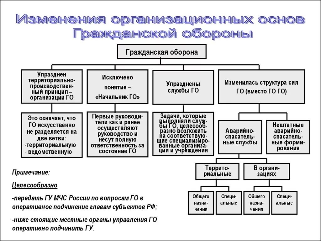 Каковы статус и подчиненность службы охраны. Оперативное подчинение это. Оперативная подчиненность это. Оперативное подчинение подразделения организации. Находится в оперативном подчинении.