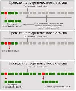 Сдать экзамен теория билета