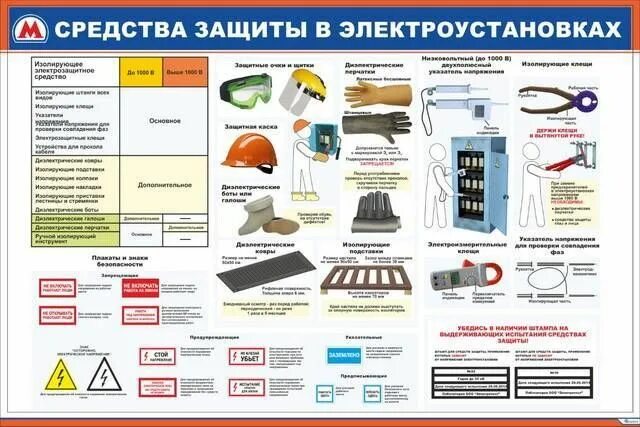 Изолирующие средства до 1000 вольт. СИЗ электробезопасности в электроустановках до 1000в. СИЗ В электрощитовой до 1000в. СИЗ электромонтера до и выше 1000 вольт. Перечень защитных средств в электроустановках до 1000в и выше 1000в.