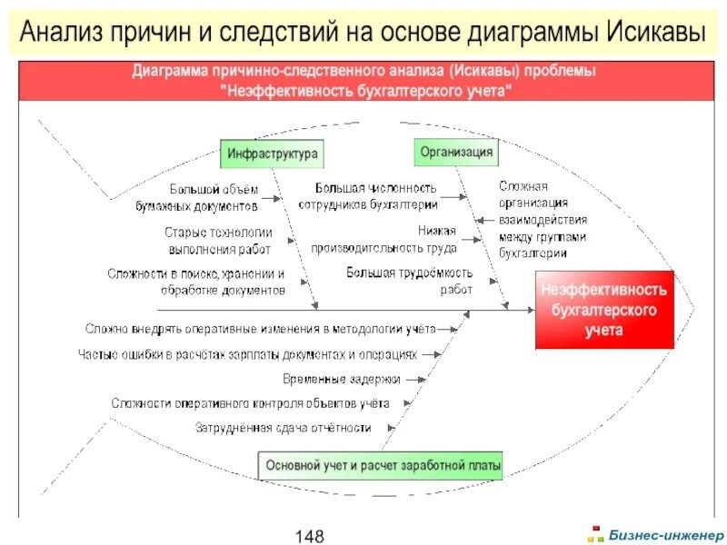 Причинно-следственная диаграмма Исикавы. Причинно-следственная диаграмма Ишикава. Диаграмма причинно-Следственного анализа. Причинно-следственная диаграмма (диаграмма Исикавы).