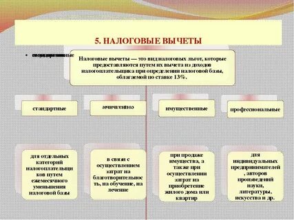 Стандартные налоговые вычеты по ндфл предоставляются