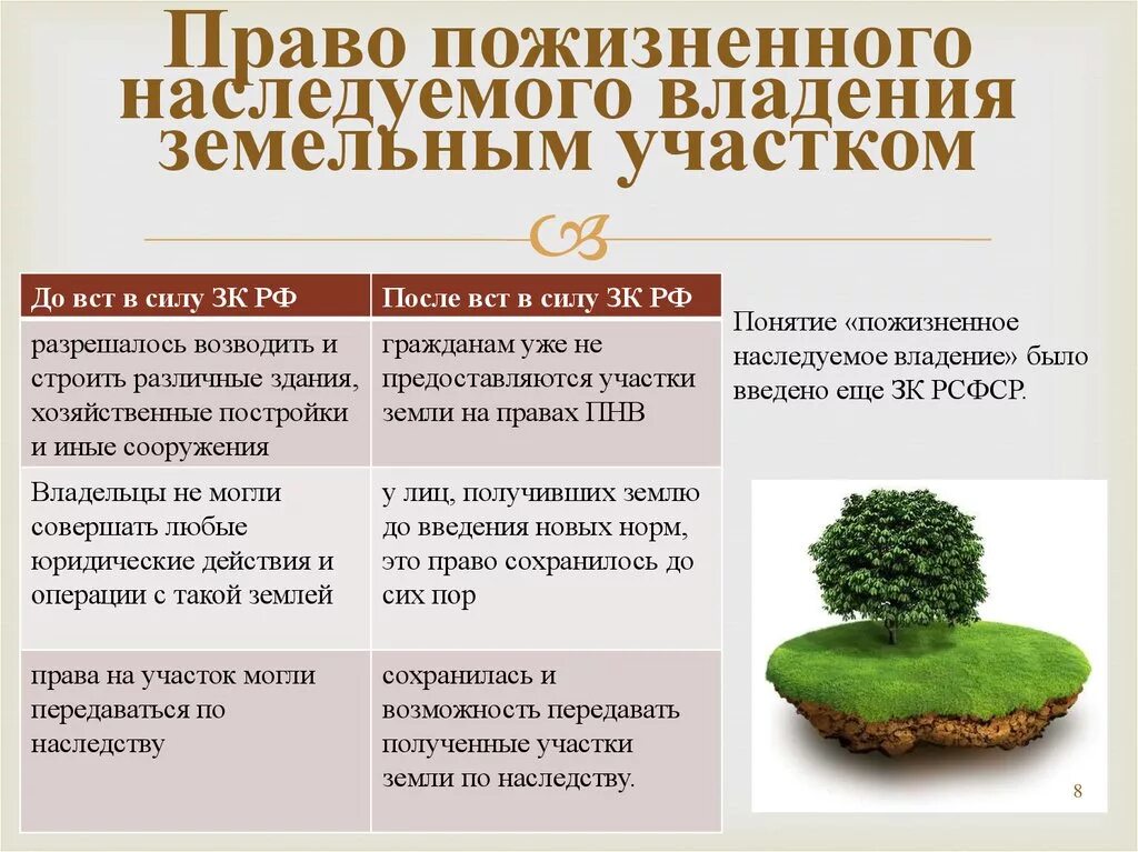 Право пожизненного наследуемого владения. Право пожизненного наследуемого владения землей. Право пожизненно наследуемого владения земельным участком. Право пожизненного наследуемого владения земельным участком пример. Как передать владение группой