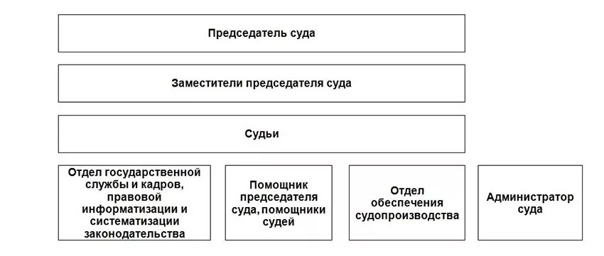 Кто возглавлял судебную систему в древнем египте