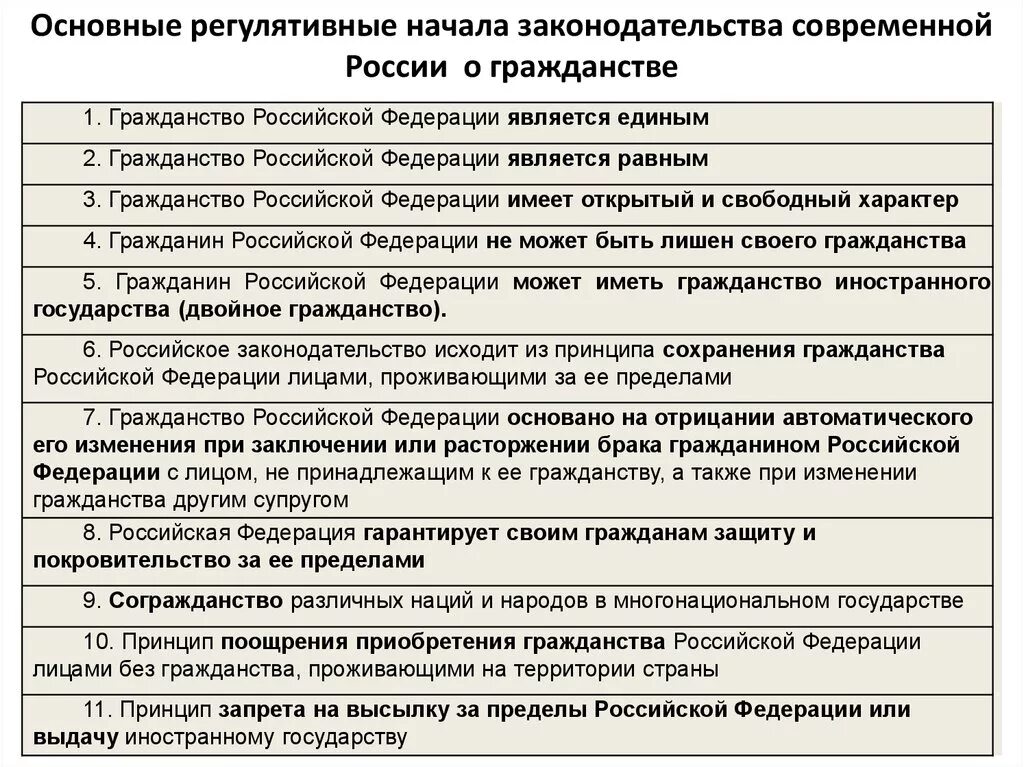 Как правильно гражданин рф. Гражданин или гражданка как правильно писать в анкете. Как правильно российское гражданство или гражданство РФ?. Гражданин России или Российской Федерации как правильно. Гражданство Россия или Российская Федерация как правильно.