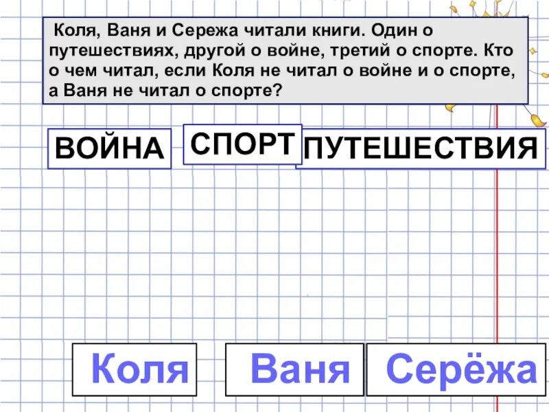 Фрагмент кодовой таблицы. О чем читал сережа о чем читал сережа. Коля и мишк на английсок. Коля и ваня шип. Коля и ваня.