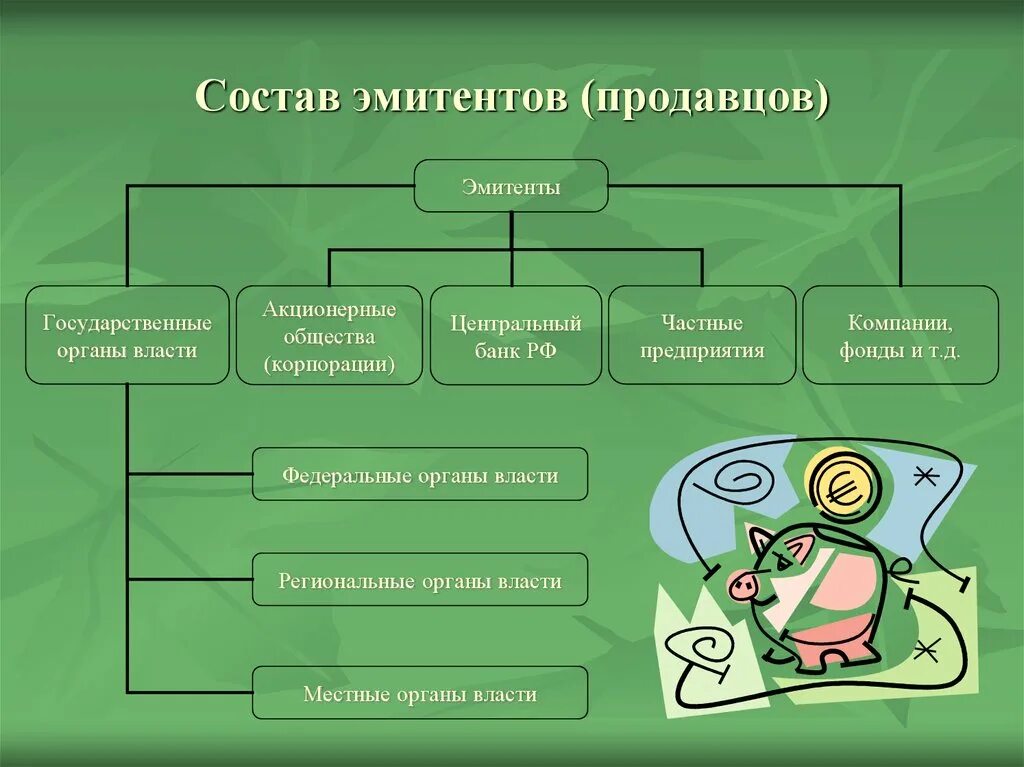 Операции эмитентов. Состав эмитентов. Рынок ценных бумаг. Эмитент картинка. Эмитент это простыми словами.