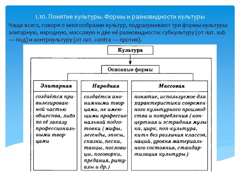 1 понятие культуры виды культуры