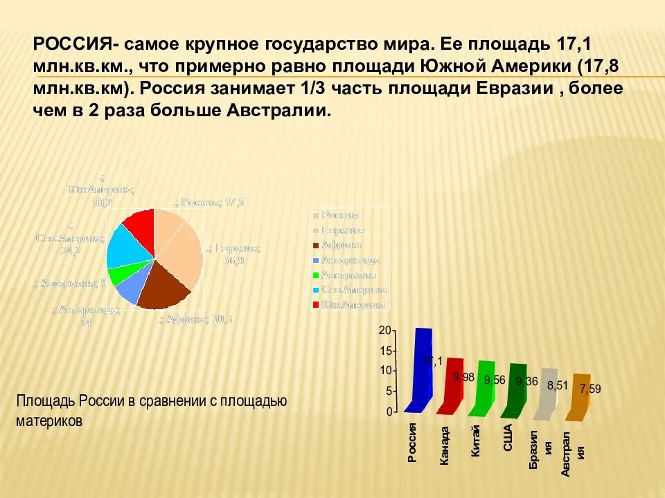 Сколько площади занимает россия. Россия самая большая Страна в мире. Площадь России и Южной Америки. Площадь материков и России.