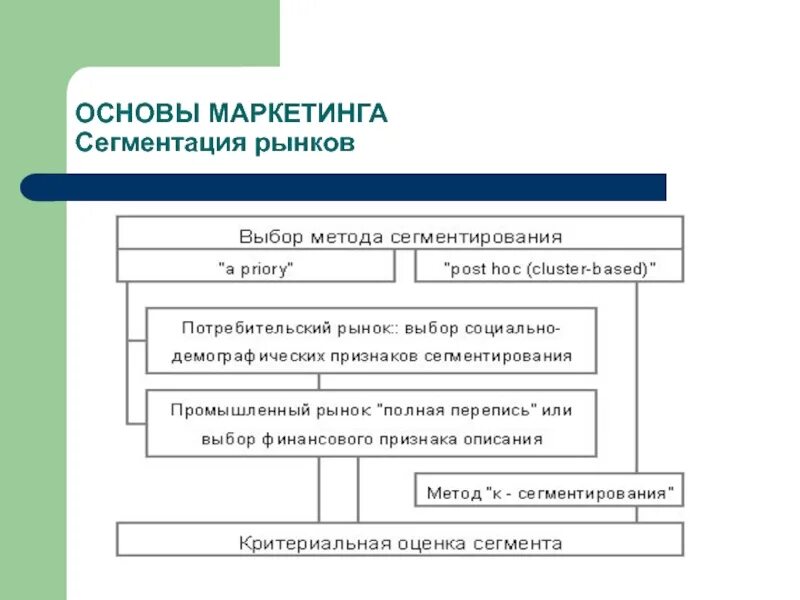 Сегментация рынка отражает. Сегментация это в маркетинге. методы сегментации рынка. маркетинговое исследование сегментация рынка. сегментирование в маркетинге.