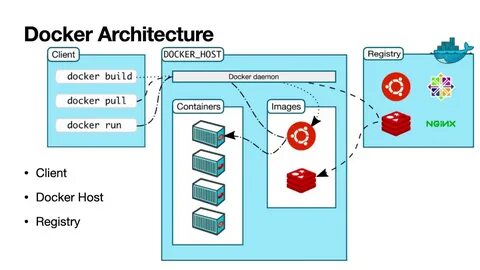 Could not find a valid docker environment