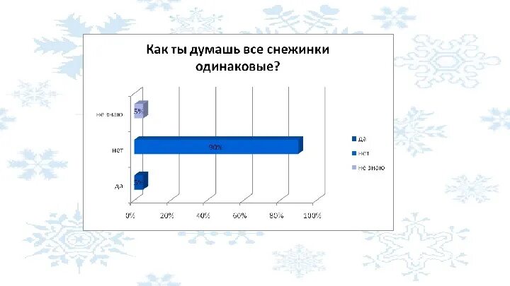 Проект бывают ли одинаковые снежинки Бывают ли одинаковые снежинки фото Сервис Левша