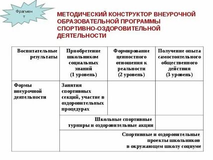 Личностные образовательные результаты внеурочной деятельности